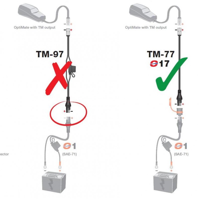 OPTIMATE PRZEJŚCIÓWKA DO ŁADOWAREK Z WTYCZKI SAE NA KET/TM (DŁUGOŚĆ 15CM) (TM77) (EL)